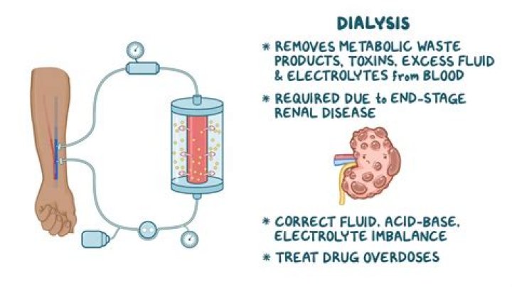 How do you feel better after dialysis?