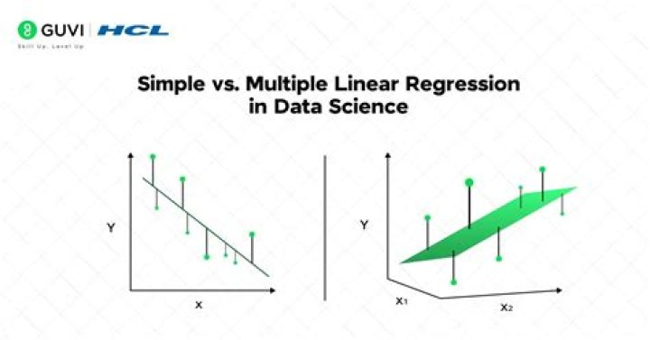 How do you find the relationship between variables in multiple regression?
