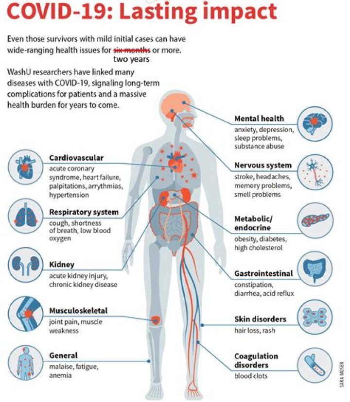 How do you get rid of long COVID?