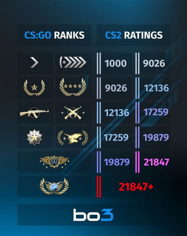 How do you get to rank 12 in GTA 5?