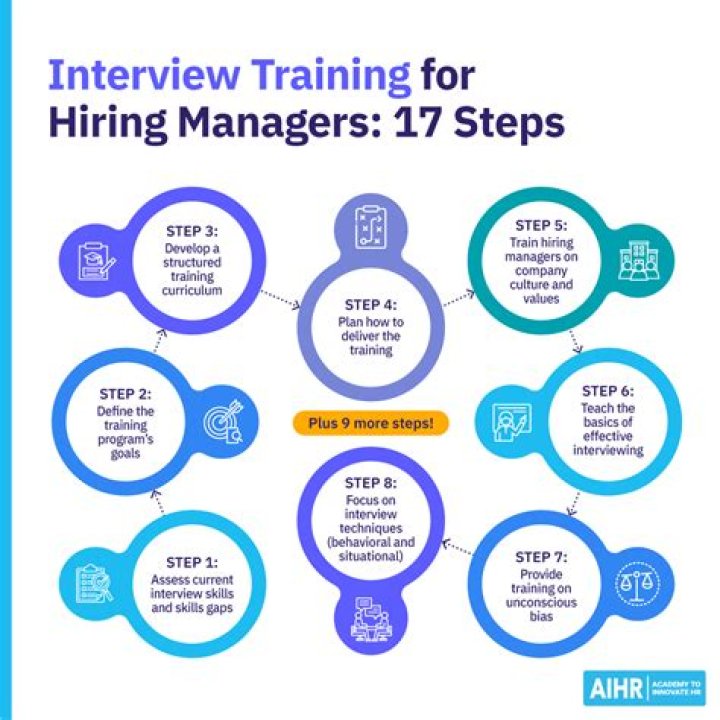 How do you improve interviewing skills of hiring managers?