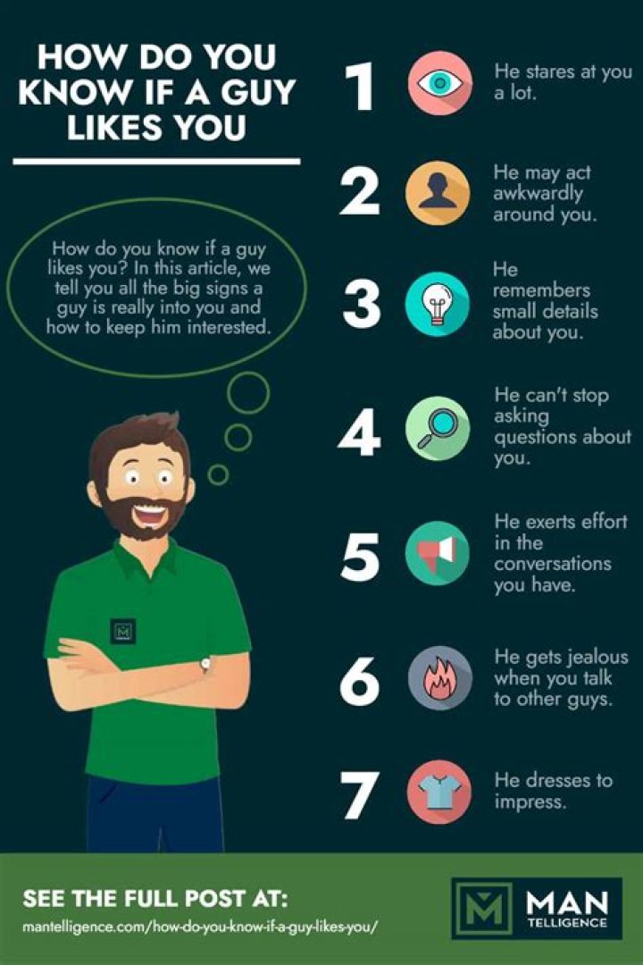 How do you know if a guy will ever commit?