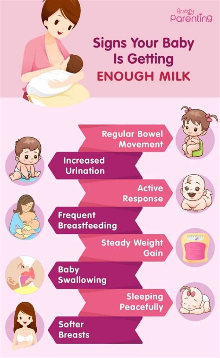 How do you know if baby is getting Hindmilk?