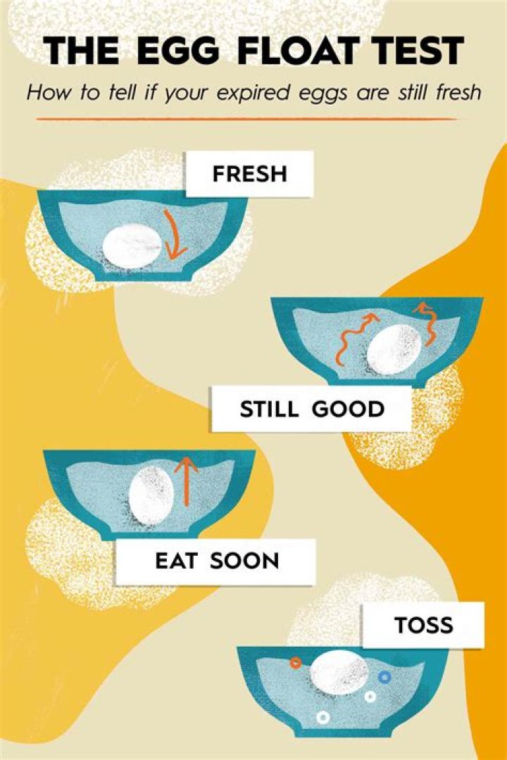 How do you know if fresh eggs are bad?