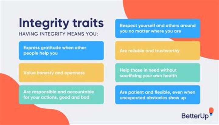 How do you know if you have integrity?