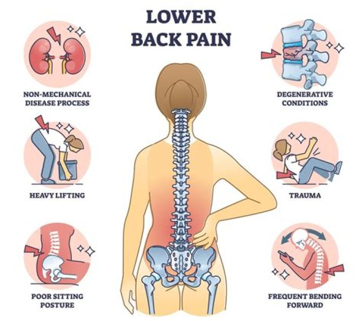 How do you know if your back pain is inflammatory?