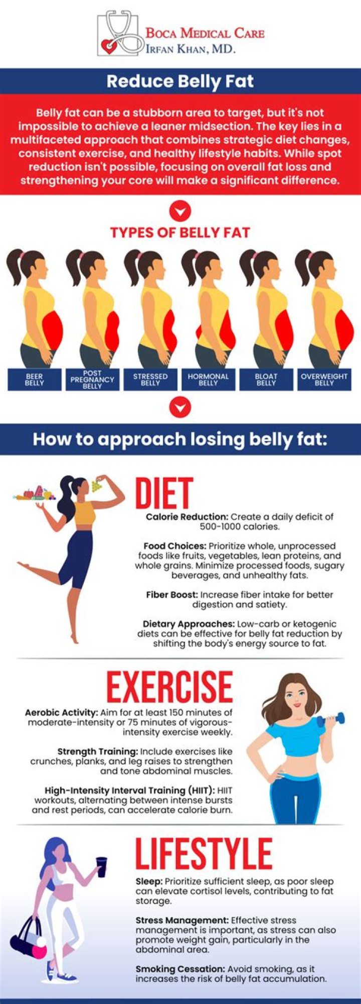 How do you lose belly fat in the pool?