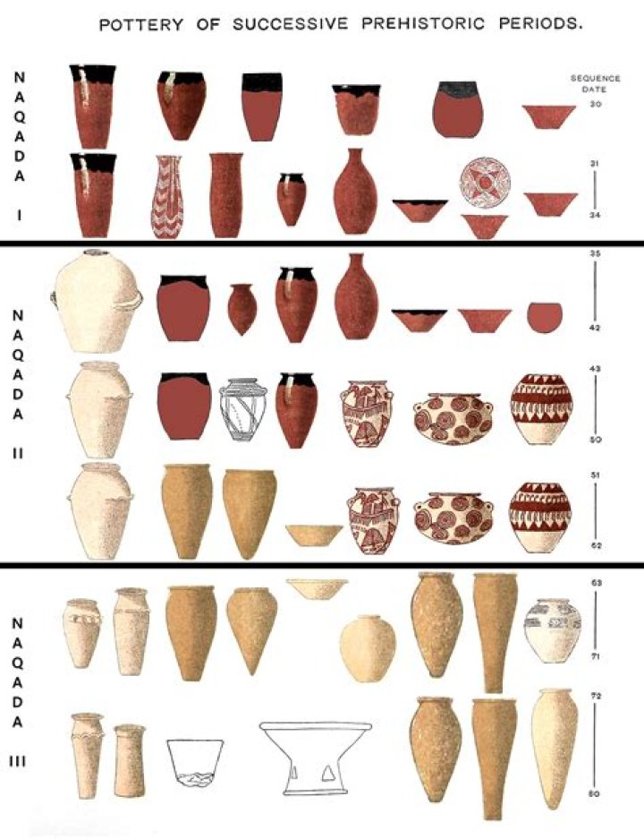 How do you make prehistoric pottery?