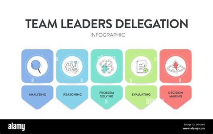 How do you overcome weak delegation?