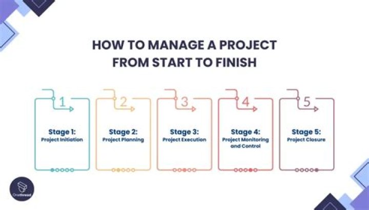How do you plan a project from start to finish?
