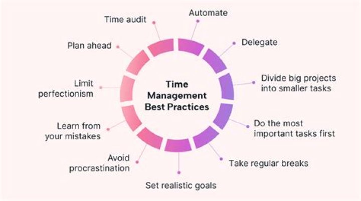 How do you plan to improve your time management and be productive in your activities?