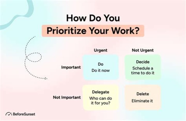 How do you prioritize your work?