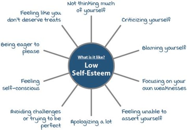 How do you raise a man's self esteem?