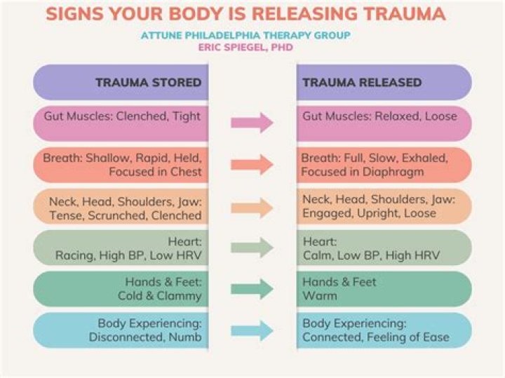 How do you release trauma trapped in the body?