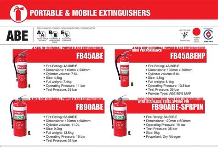 How do you remember the colors of a fire extinguisher?