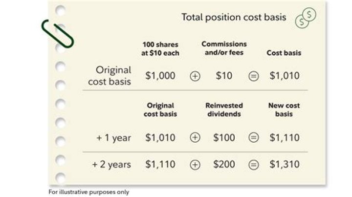 How do you report cost basis on taxes?