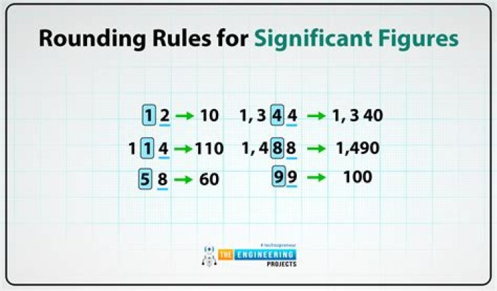 How do you round to the floor in Python?