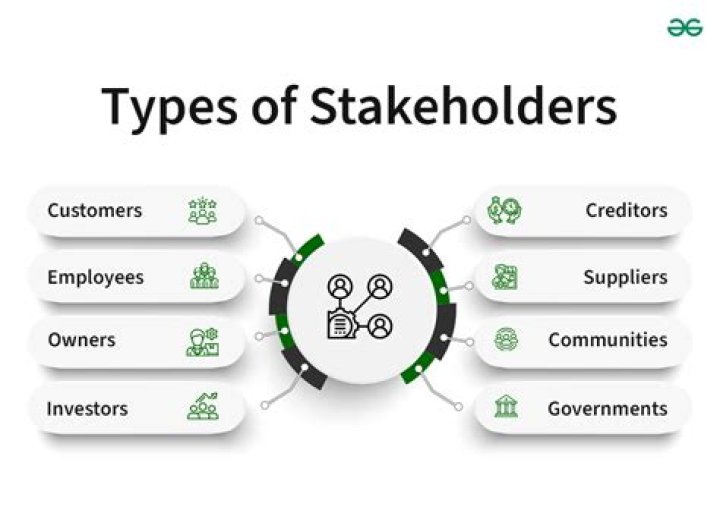 How do you satisfy all stakeholders?