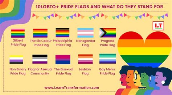 How do you show pride?