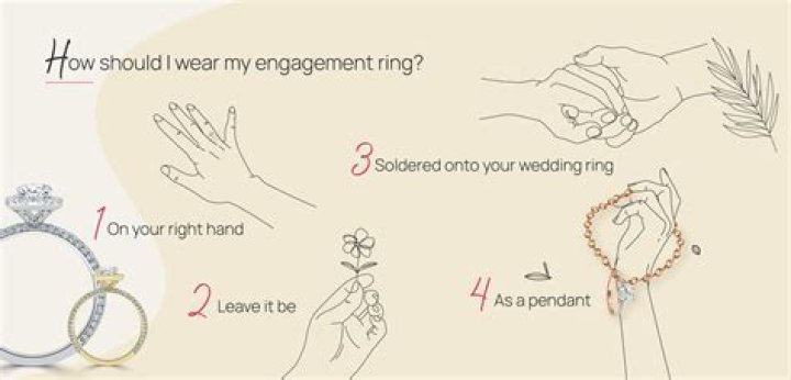 How do you start buying an engagement ring?