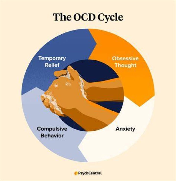 How do you stop an OCD episode?