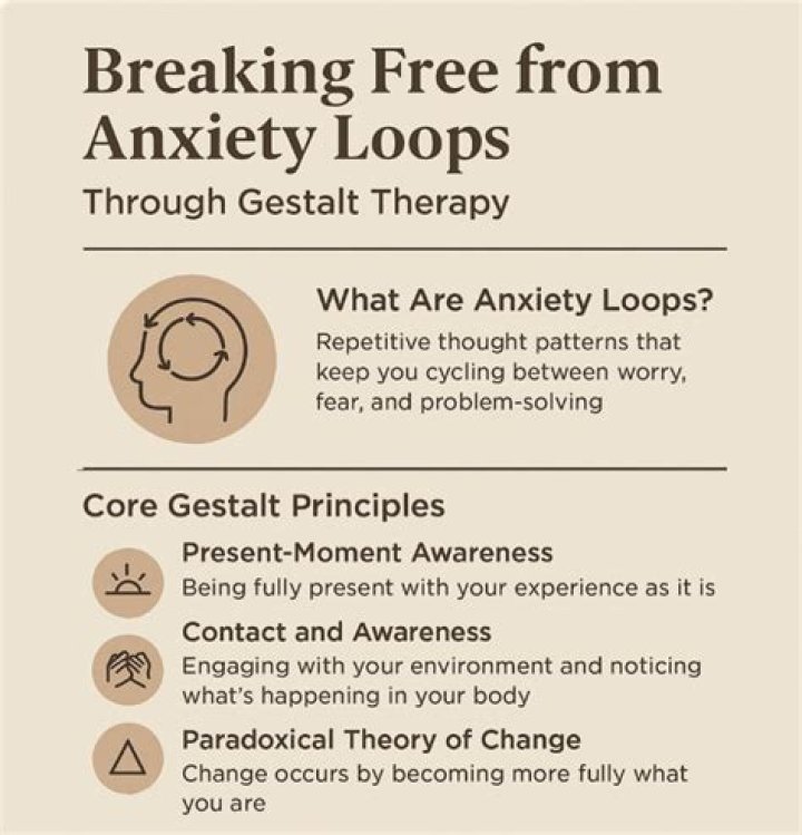 How do you stop anxiety loops?