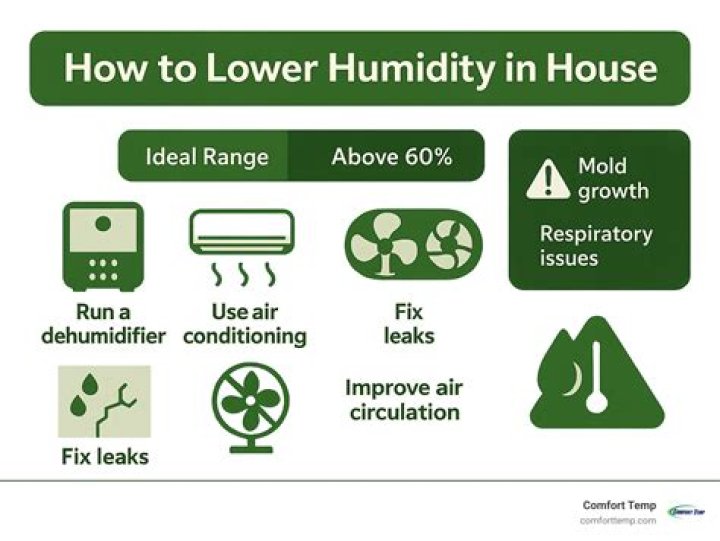 How do you stop humidity in Florida?