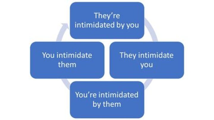 How do you tell if a guy is intimidated by you?