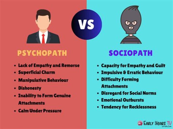 How do you tell if someone is a psychopaths?