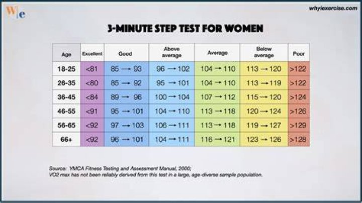 How do you test for a stroke?