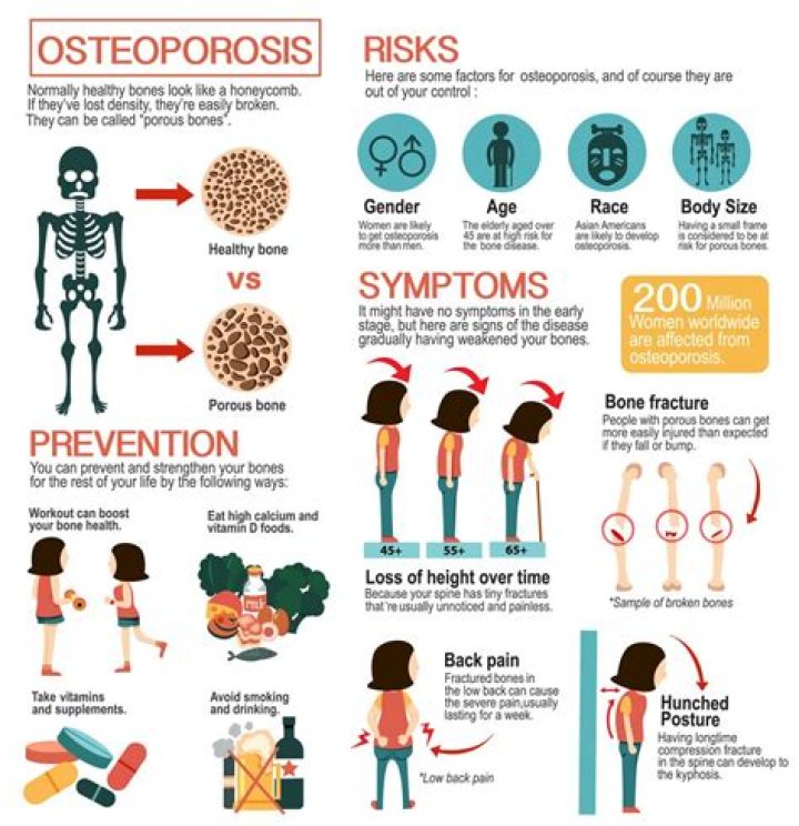 How do you treat osteoporosis without medication?