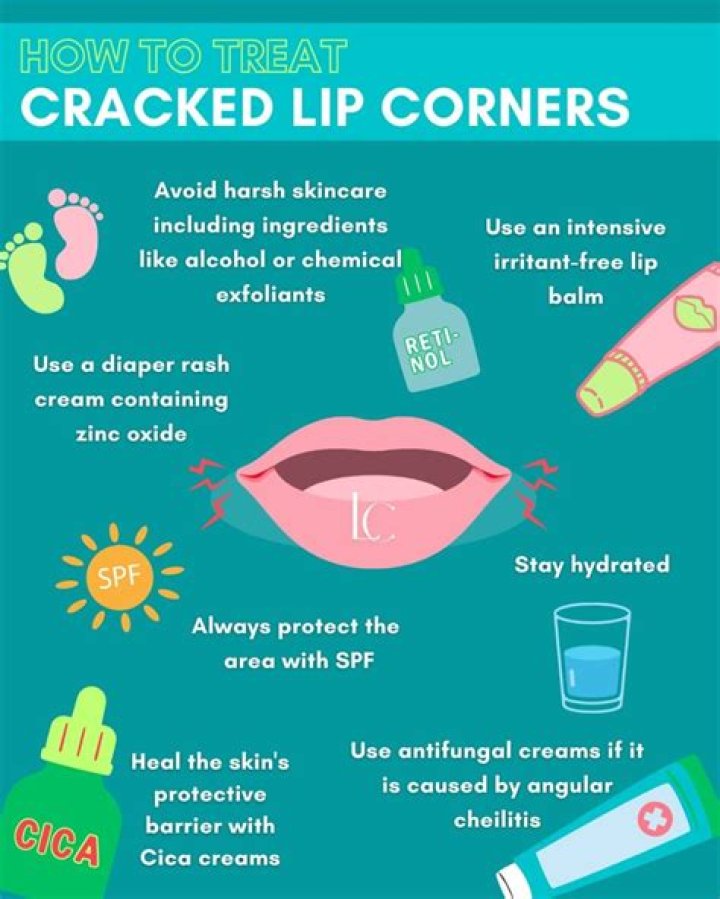How do you treat sagging corners of the mouth?