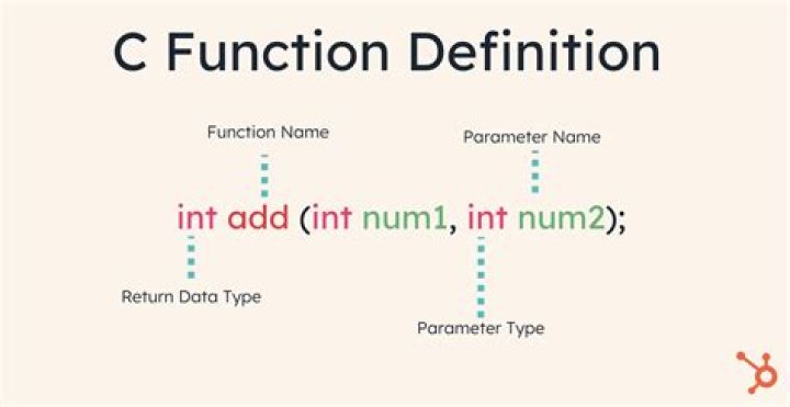 How do you write a Ceil function in C++?