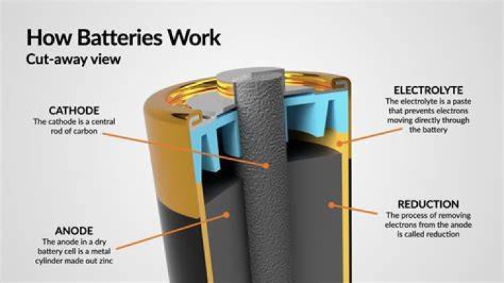 How does a battery warranty work?