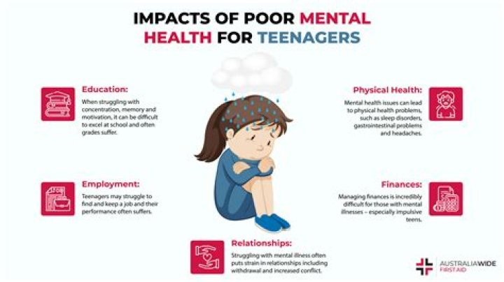How does failing affect mental health?
