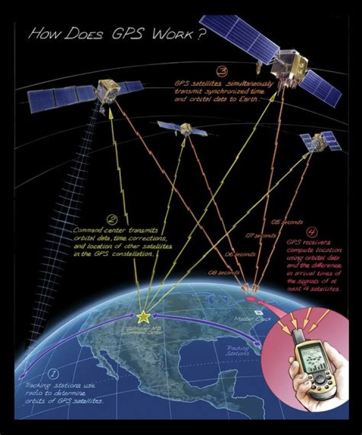 How does GPS work without Internet?