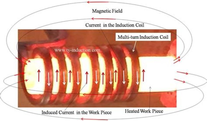 How does induction coil increase voltage?