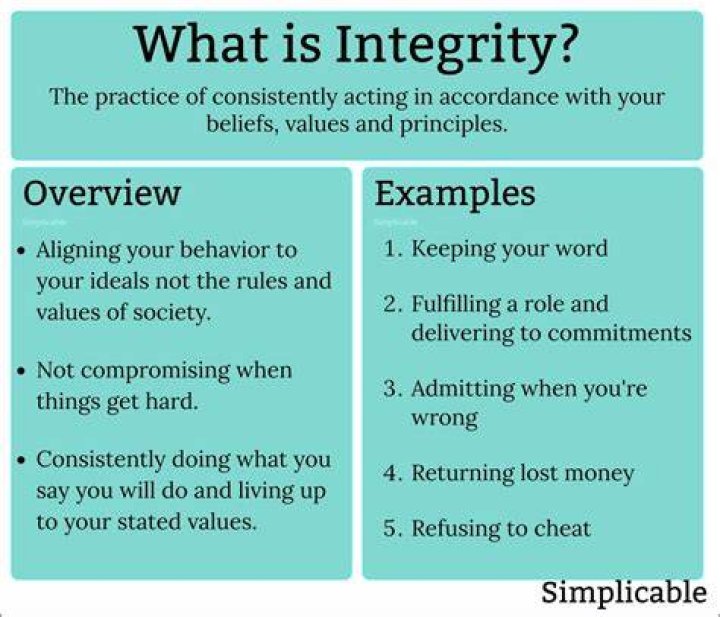 How does integrity affect credibility?