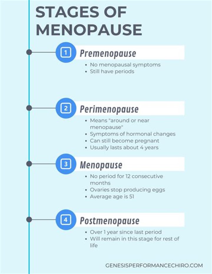 How does menopause start?