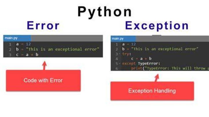 How exception are defined in Python?