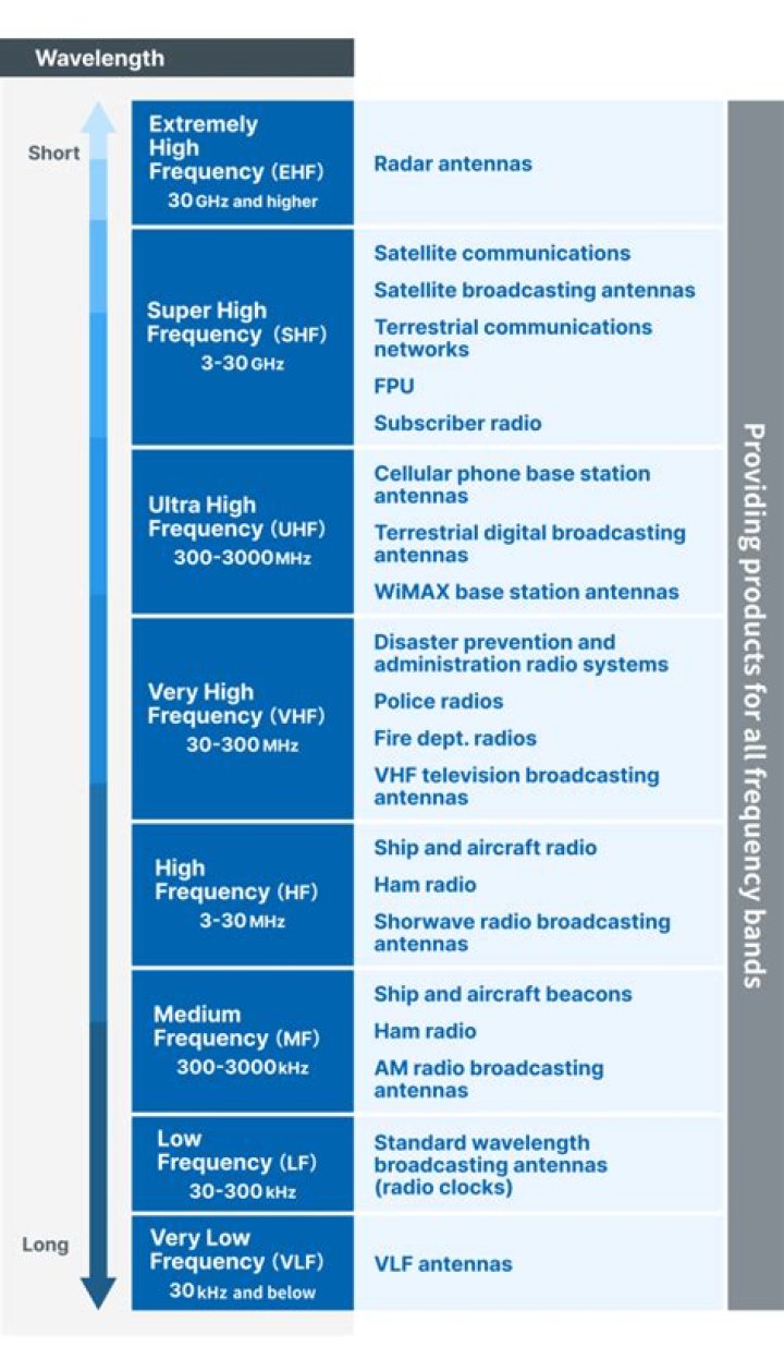 How far can an 8 watt ham radio transmit?