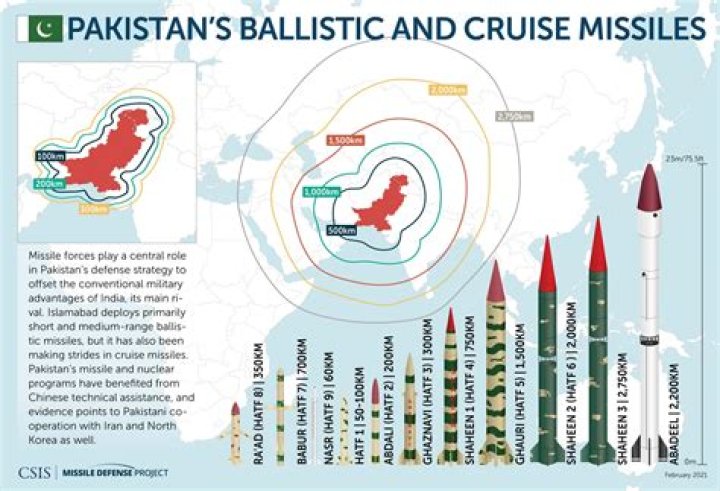 How far can Pakistani missiles reach?