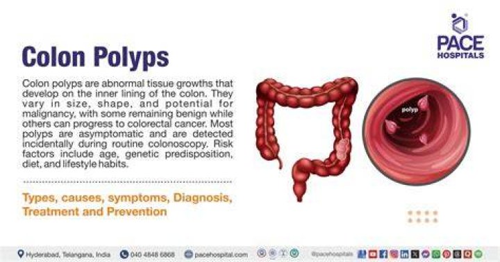 How fast do polyps grow?