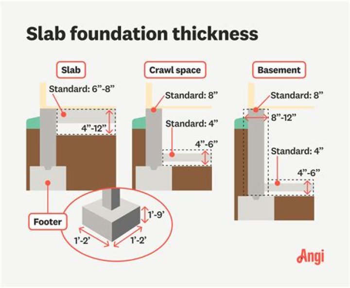 How high should a concrete slab be above a grade?