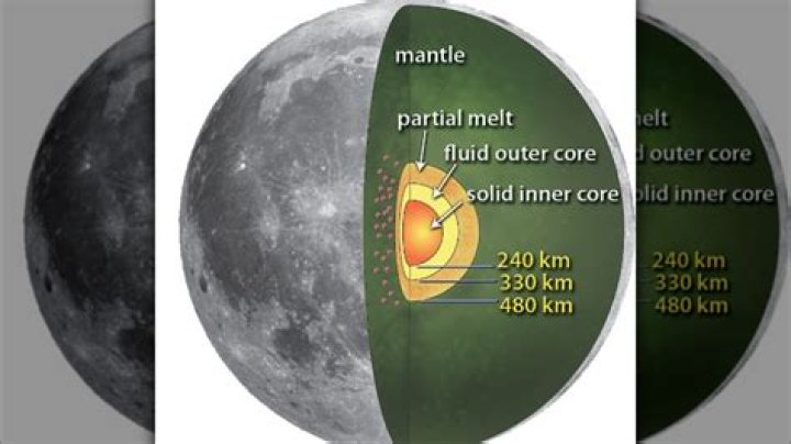 How hot is Moon?