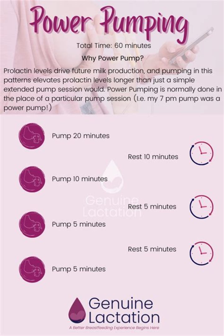 How long after pumping Can I breastfeed again?