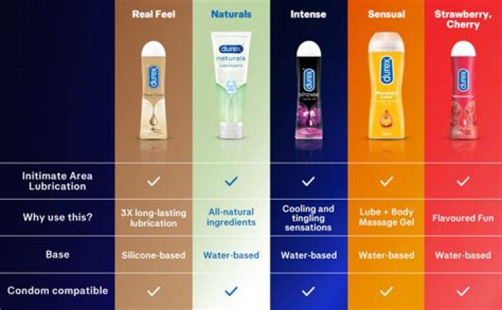 How long are Durex invisible?