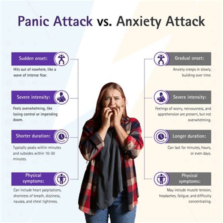 How long can anxiety paresthesia last?