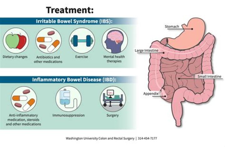 How long does a bowel infection last?