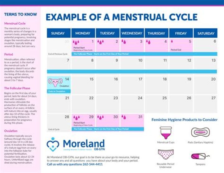 How long does a period last for a 12 year old?
